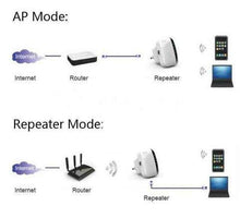 Load image into Gallery viewer, DER ULTRA EFFIZIENTE WLAN-VERSTÄRKER