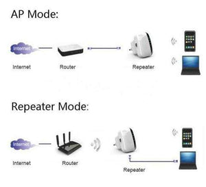 DER ULTRA EFFIZIENTE WLAN-VERSTÄRKER